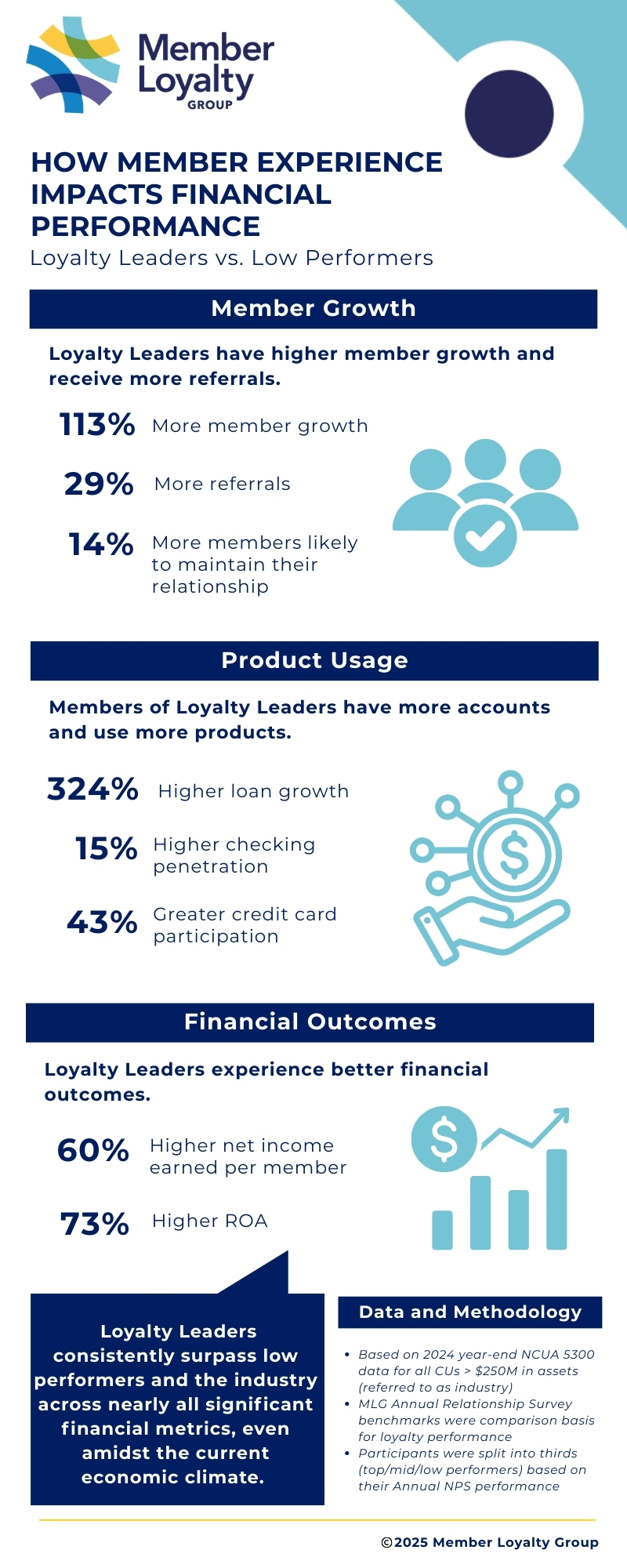 Financial Linkage Infographic